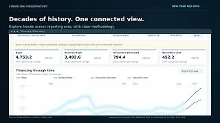 Details NY Fed Primary Dealer Financing Dashboard - Demo News