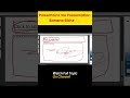 MS PowerPoint Presentation | SSC Railway Banking Q
