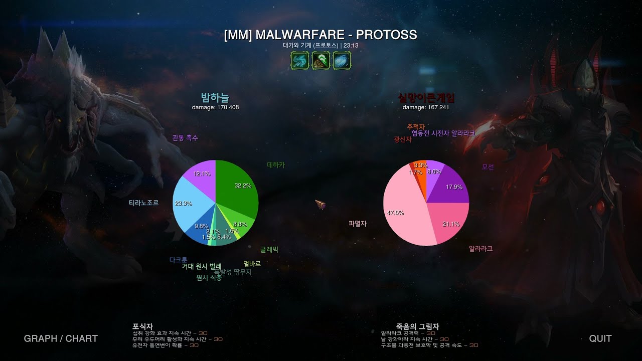 협동전 #512 돌연변이 : 오버클럭 (데하카P1+알라라크P3)