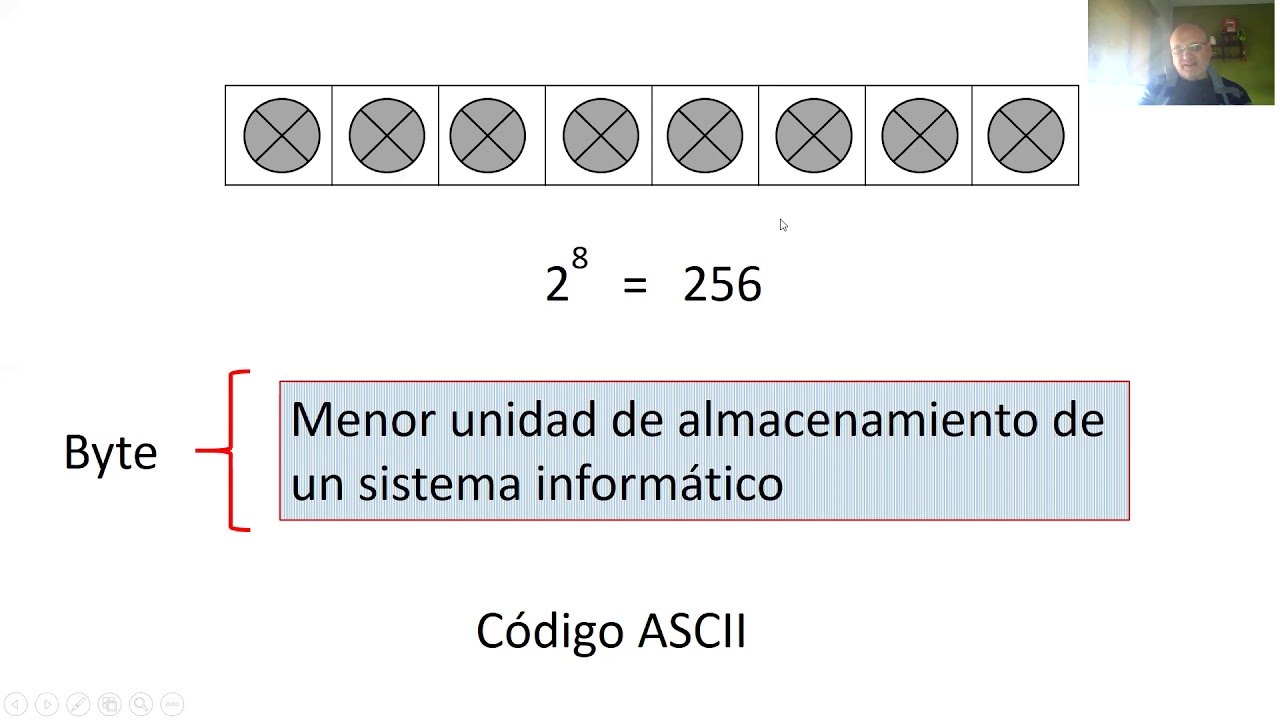 Unidades de almacenamiento Bit Byte kilo mega