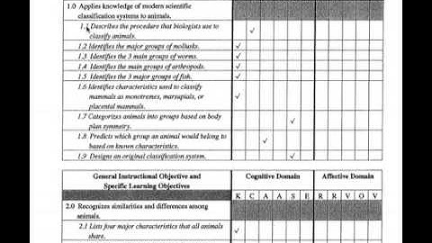 Preparing Table of Specifications