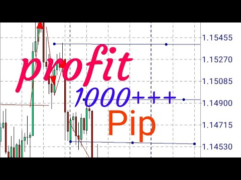 cara-menentukan-sell-atau-buy-dengan-support-dan-resistance-di-mt4
