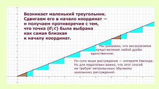 картинка: 8 Основная теорема арифметики. Доказательство Спивака