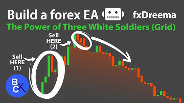 📈Build forex EA Robot (No Code) - The Power of Three White Soldiers + Grid Strategy by fxDreema