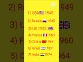 Countries Made Nuclear Weapons 🔥 in Year #shorts