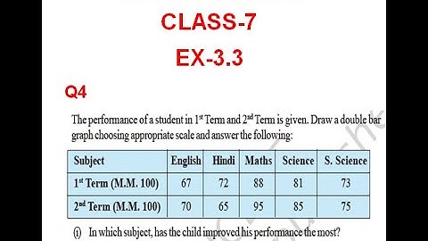 NCERT Solution CLASS-7(VII)  Mathematics CHAPTER-3 Data Handling  Ex-3.3 Q 4@bhullar