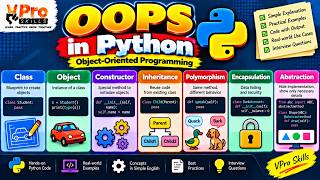 Oops in Python | Object-Oriented Programming (OOP) Concepts Explained