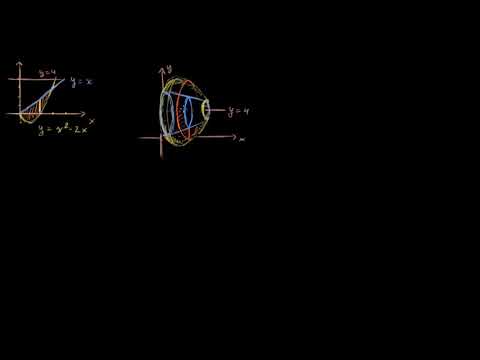 საყელურის მეთოდი ჰორიზონტალური წრფის (არა x ღერძის) ირგვლივ ბრუნვაზე, ნაწილი 1