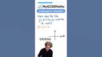 X Intercepts of a Quadratic