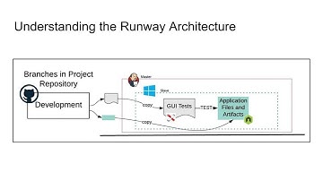 Lesson 4: Understanding the Deployment Runway [Running Ranorex Under Jenkins ]