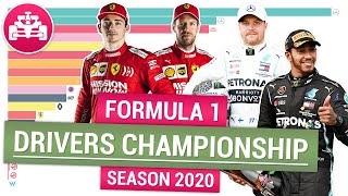 Формула 1 сезон 2020 чемпионат пилотов | Ф1 инфографика | F1 Season 2020 Drivers Championship