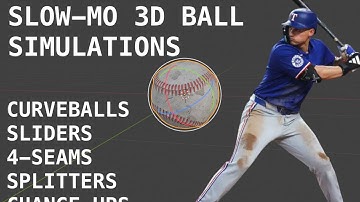 Baseball Spin Identification from Batter POV: 3D Slow Motion CloseUps for Pitch Recognition Training