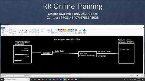 Core Java Programming Demo