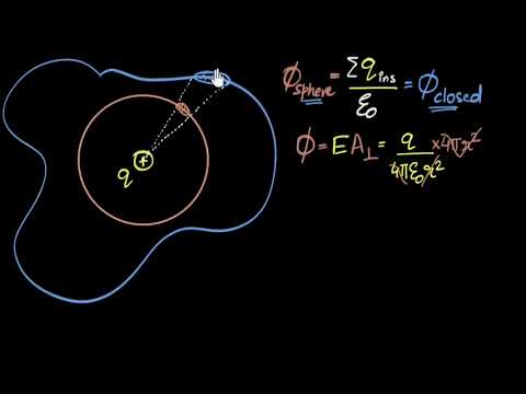 वीडियो: परिभाषा के अनुसार गॉस का प्रमेय परिवर्तित होता है?