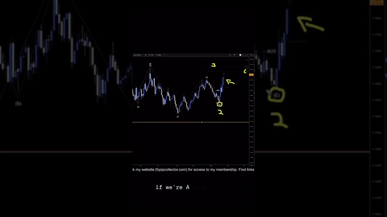 EURUSD Analysis For January 26 