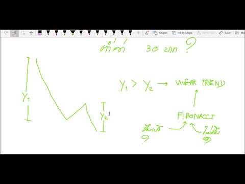 ศึกษากราฟผ่านอัตราแลกเปลี่ยน ตอน เงินบาทจะหลุด 30 ไหม ? | อ.ธิติ ธาราสุข