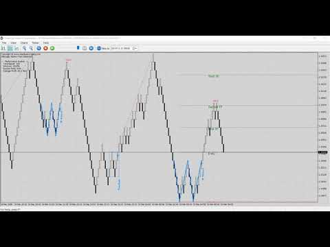 KT Renko Patterns indicator MT4 | MT5 - video from Keenbase Trading