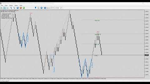 KT Renko Patterns indicator MT4 | MT5