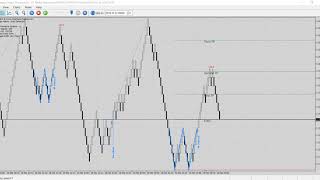 KT Renko Patterns indicator MT4 | MT5