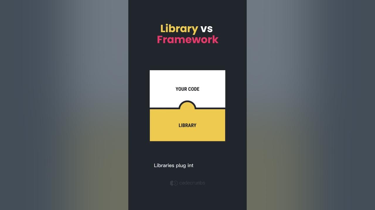 The difference between Library and Framework - YouTube
