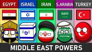 Egypt vs Israel vs Iran vs Saudi Arabia vs Turkey  Country Comparison 2024