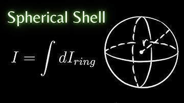 Moment of Inertia of a Spherical Shell Using RINGS