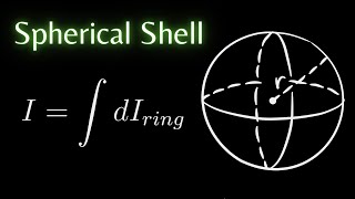 Moment of Inertia of a Spherical Shell Using RINGS