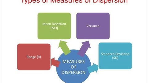 Measures of Dispersion : Range, Variance, Standard Deviation