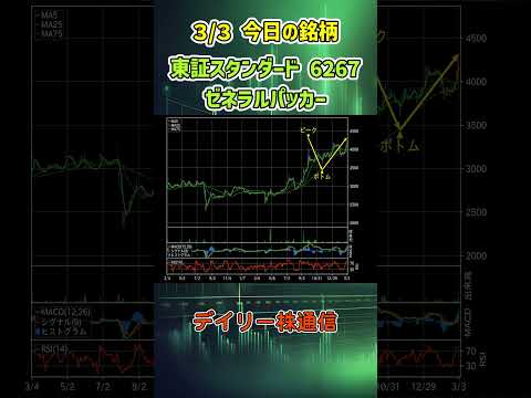 3月3日 今日の新高値ブレイク達成銘柄 ゼネラルパッカー 東証スタンダード 6267 個別株 上昇銘柄チャート