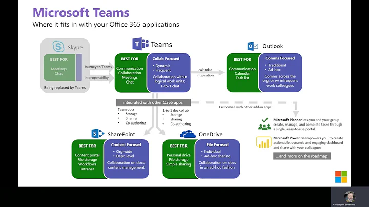 What is Microsoft Teams?