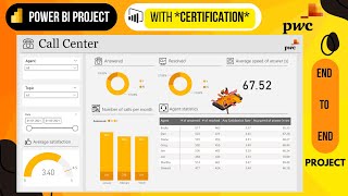 Power BI Call Center Dashboard: The Ultimate Guide