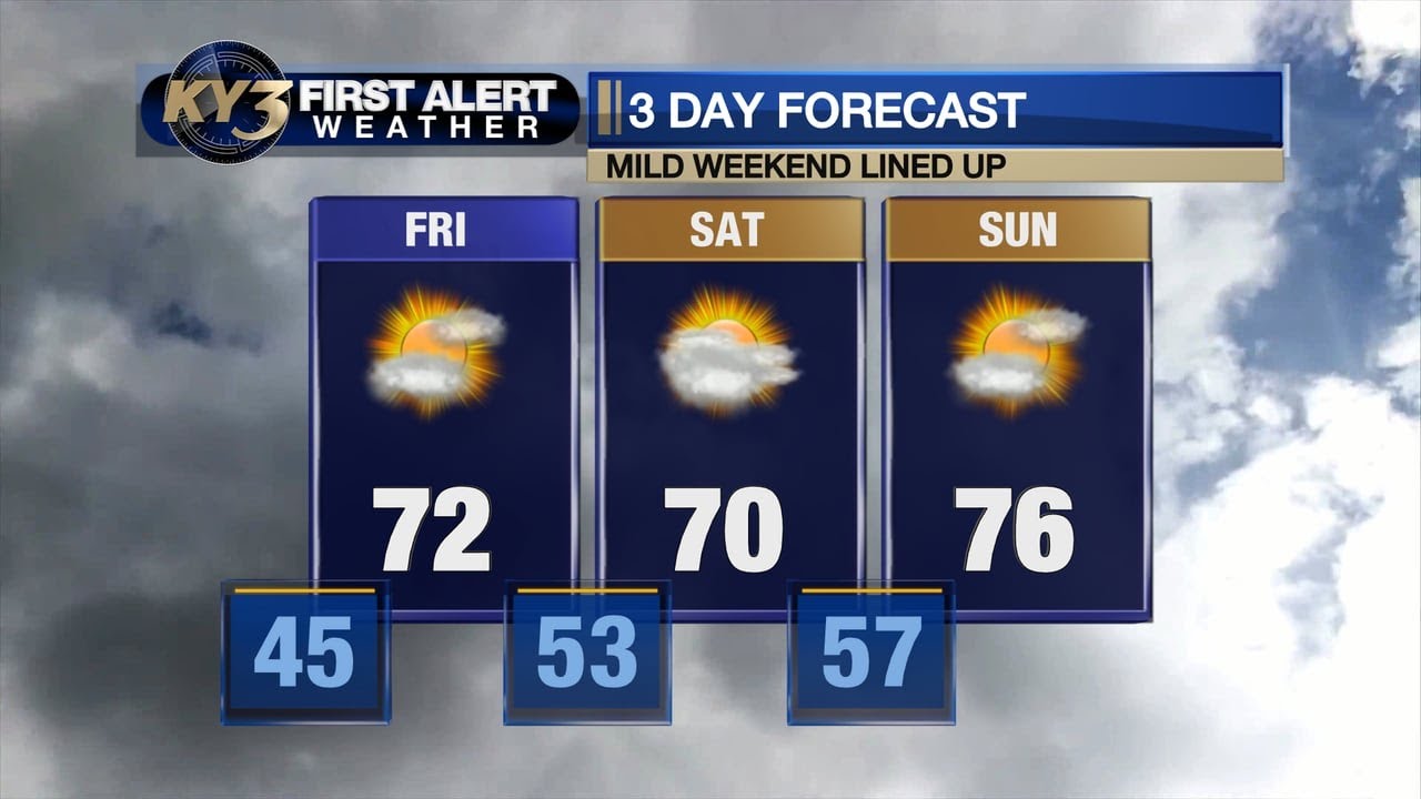 FIRST ALERT WEATHER: Warming up & staying mainly quiet this weekend ...