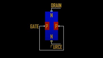 JFET-junction field effect transistor explained in animation.HOW DOES JFET WORKS? #jfet #transistor