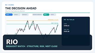 RIO Breakout Watch — Structure, Risk and Next Check | Breakout Watch