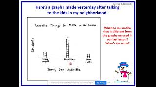 Module 3 Lesson 13
