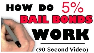 Bail Bonds in Medina OH 330-245-BAIL |Akron Bondsman