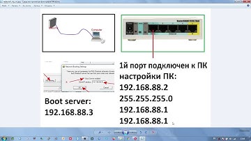 Восстановление MikroTik Router  OS \  Recovery ROS \ Нтема  \ Ntema