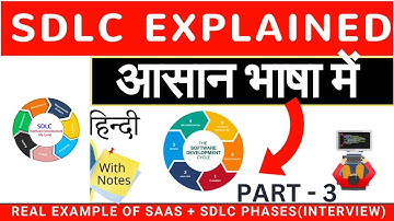 Automation Testing PART 3 | SDLC Life Cycle | Software Development Life Cycle | Manual testing hindi