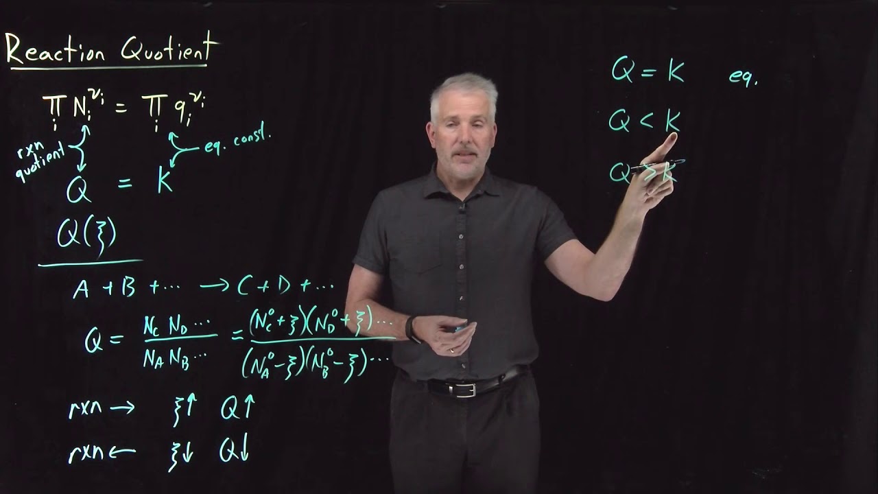 Reaction Quotient