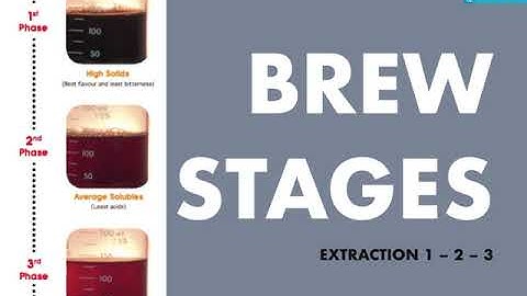 SCA Coffee Brewing Foundation - Part 2 - Sharing my old PowerPoint slides with content explanations.