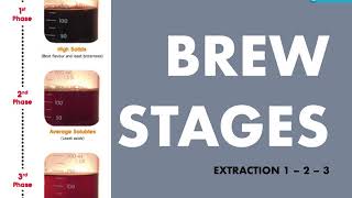 SCA Coffee Brewing Foundation - Part 2 - Sharing my old PowerPoint slides with content explanations.