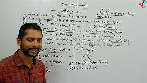 Introduction to Inheritance in C++ | C++ Programming | In Hindi