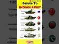 ये IQ Test पहेली Indian Army के नाम | Salute to Indian Army ❤️ | #shorts #viral #youtubeshorts