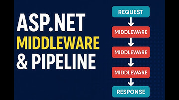 Pipeline and Middleware in ASP NET Core