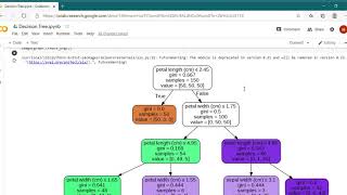 Prediction using Decision Tree Algorithm