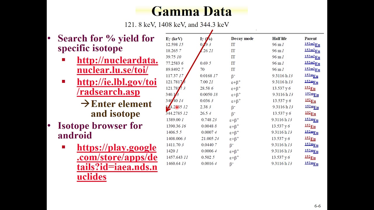 CHEM 312 Lecture 6 Gamma Decay part 1