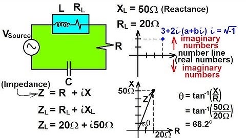 Physics 49  RCL Circuits (2 of 13) Complex Numbers