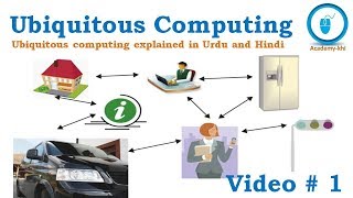 What is Ubiquitous Computing | Sensor Network | UC explanation in Urdu and Hindi