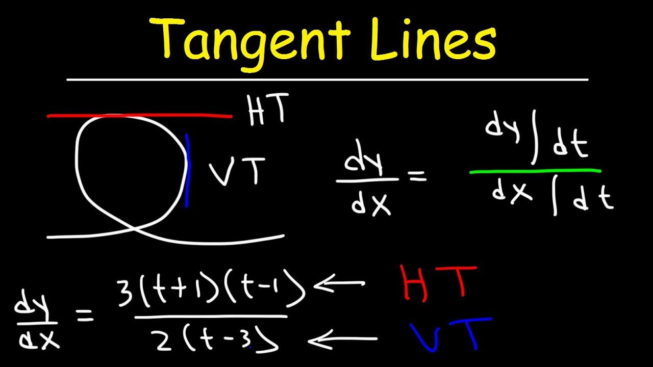 Horizontal Tangent Lines and Vertical Tangent Lines of Parametric F...