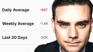 Ben Shapiro Is Losing 1.4K SUBS Per Week - Here’s Why